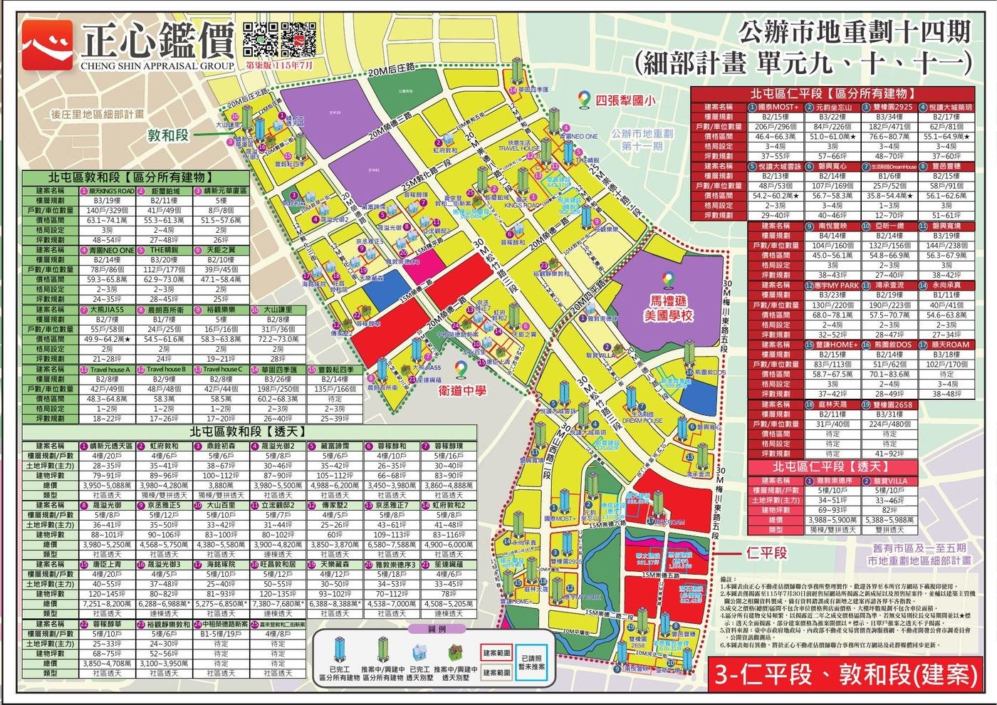 正心估價十四期敦和段與仁平段建案行情圖